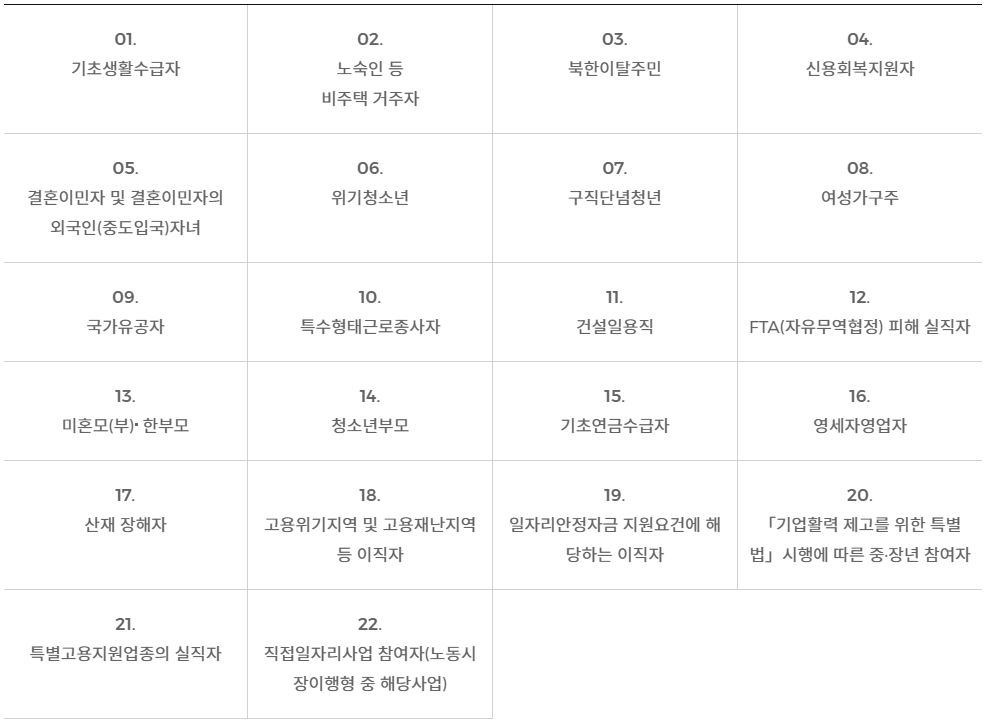 국민취업지원제도-2유형-특정계층-대상자