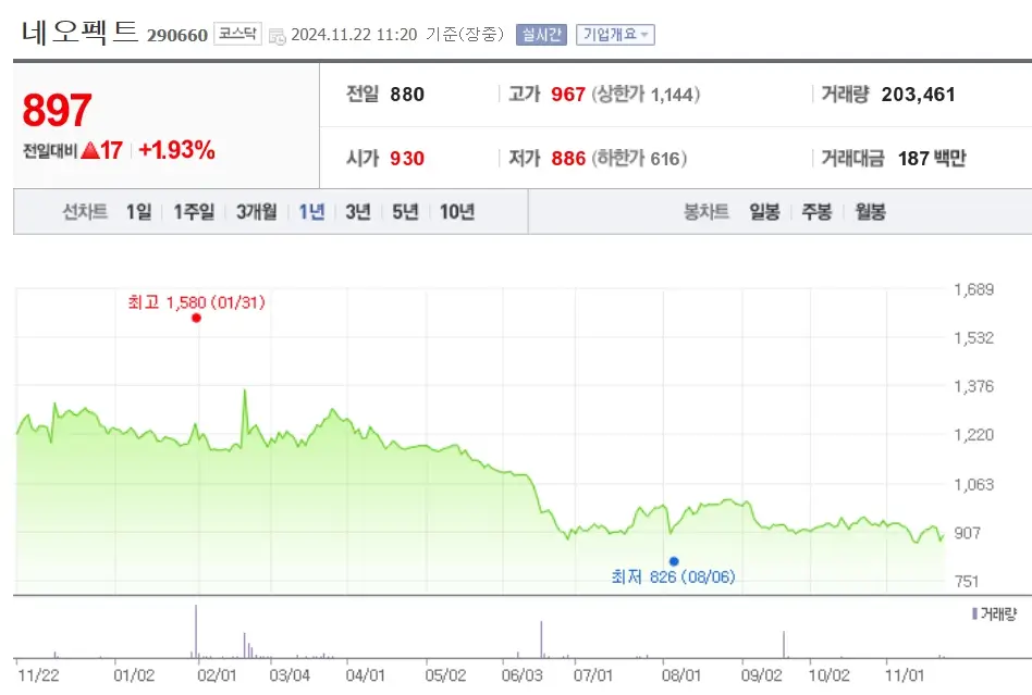 뉴럴링크 관련주 수혜주