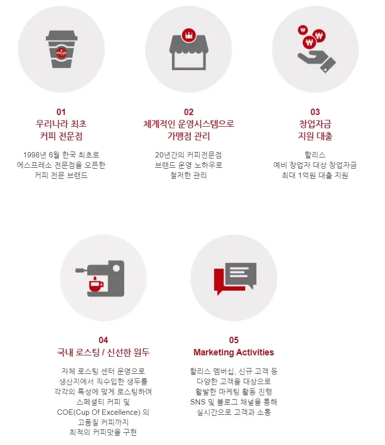 할리스-창업-장점-4가지
