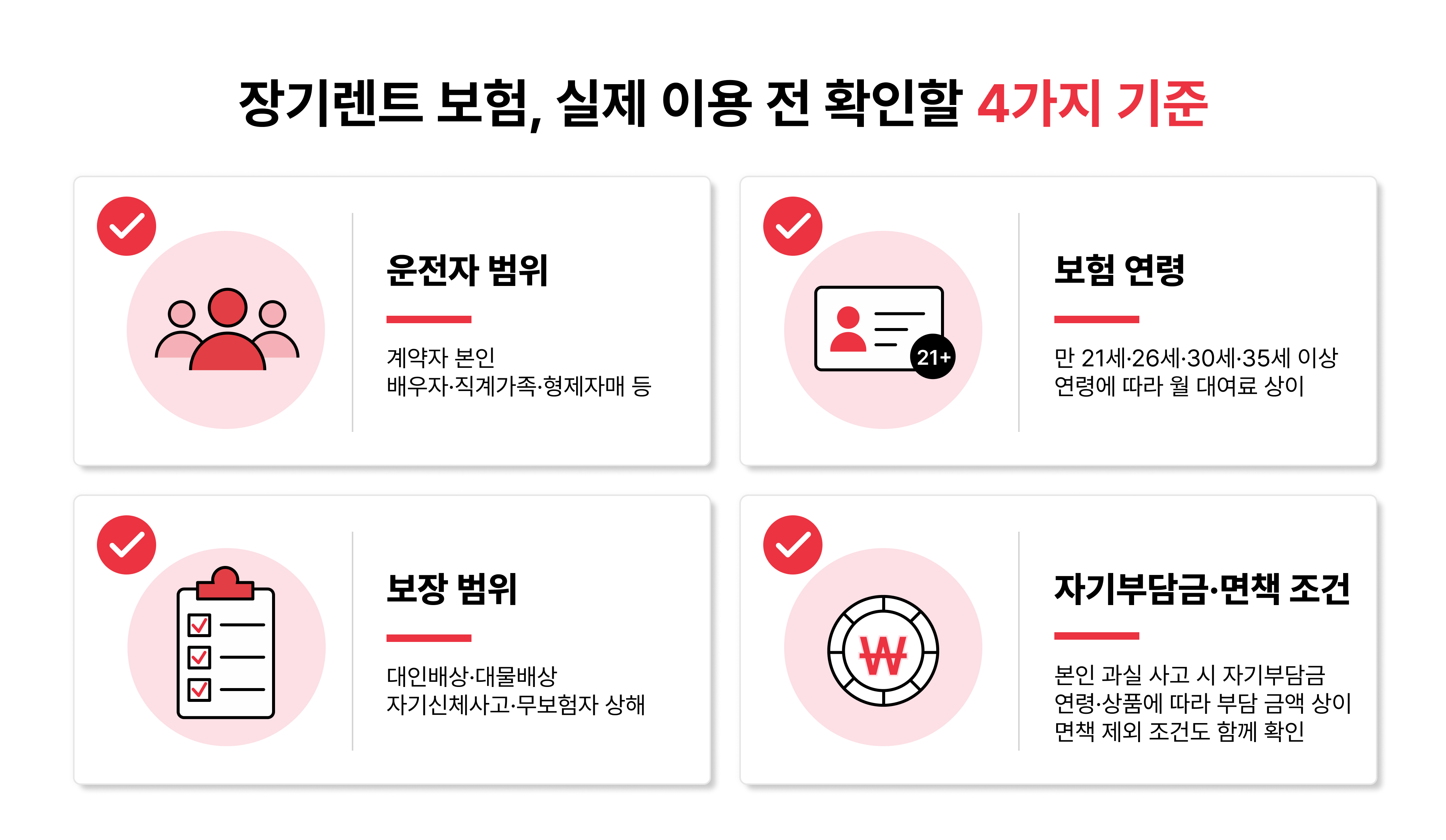장기렌트 보험 이용 전 확인할 운전자 범위, 보험 연령, 보상 범위, 자기부담금·면책 조건