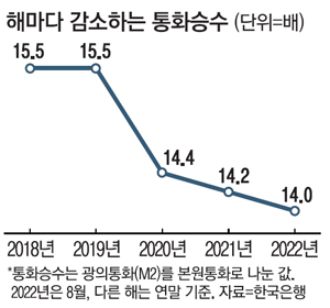 본원통화