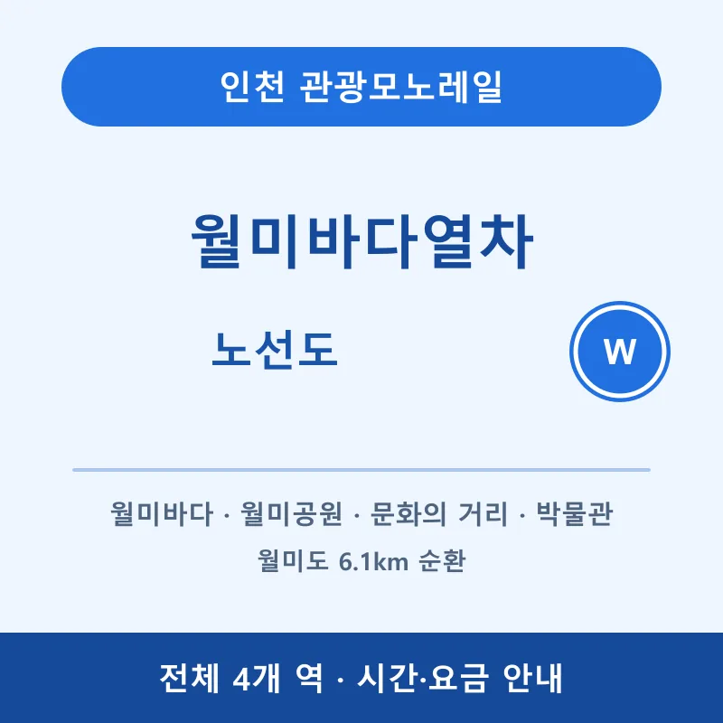[월미바다열차 노선도] 4개 역&middot;운영시간&middot;요금&middot;예매 안내
