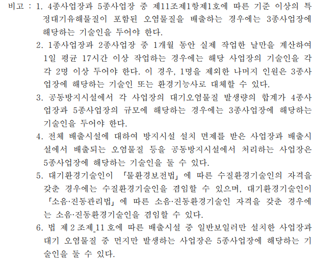 대기 1종~5종 환경기술인 선임 자격, 겸임 기준 및 30일 유예 특례 완벽 해설