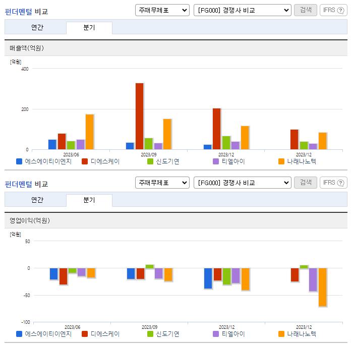 에스에이티이엔지_업종분석
