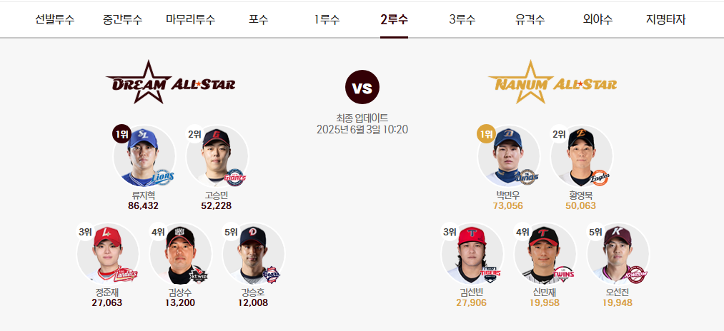 2025 KBO 올스타전 투표방법,일정,경품,티켓 예매
