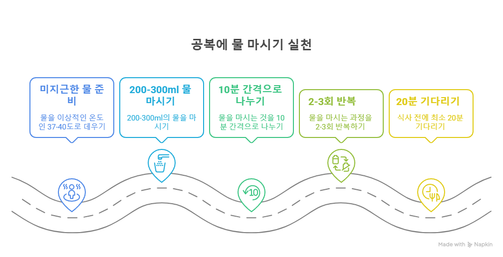 물 마시기 실천