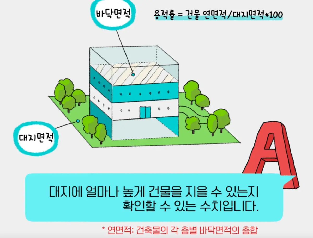 용적률이란