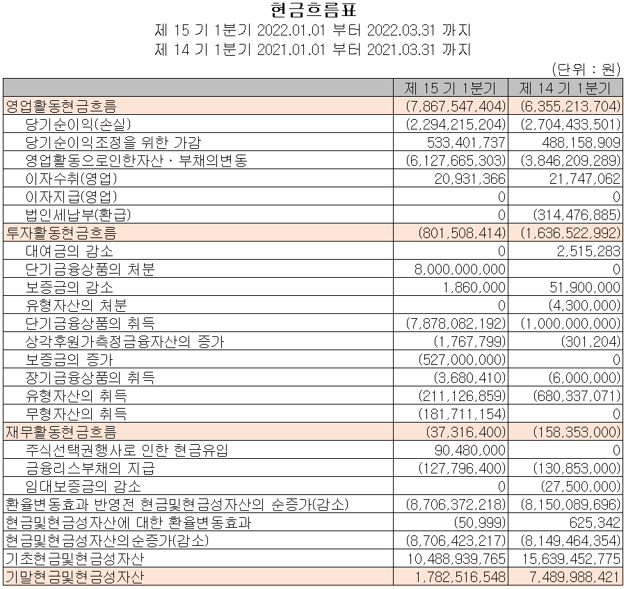이노뎁 - 현금흐름표
