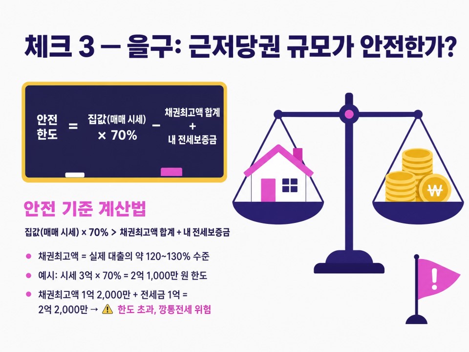 등기부등본3