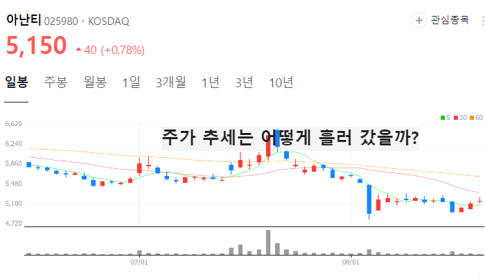 대북 관련주 대장주 TOP10