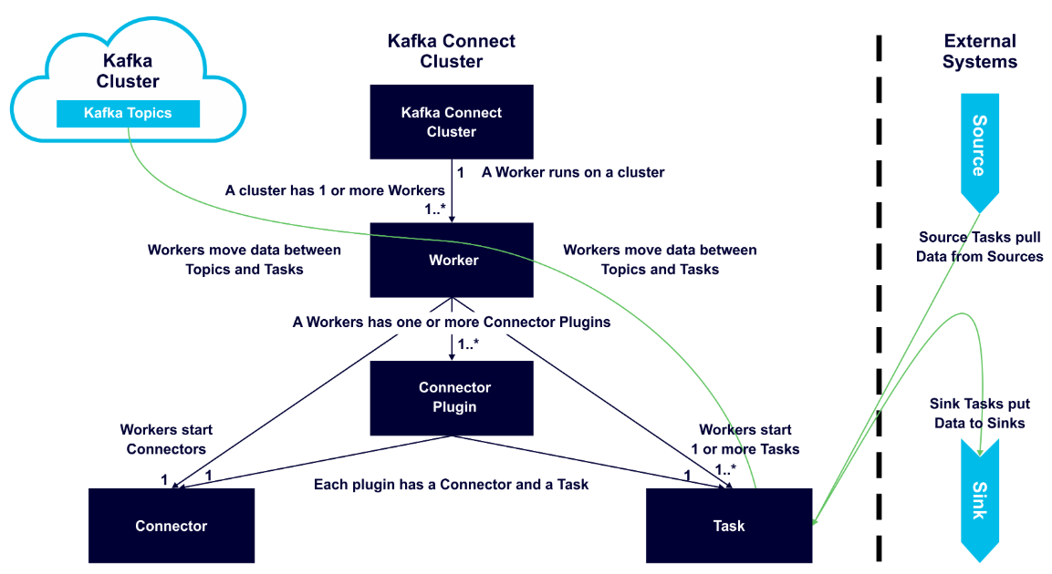 apache kafka connect architecture