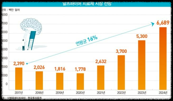 콜라겐과 알츠하이머의 상관관계: 과학적 근거와 이해하기 쉬운 사례