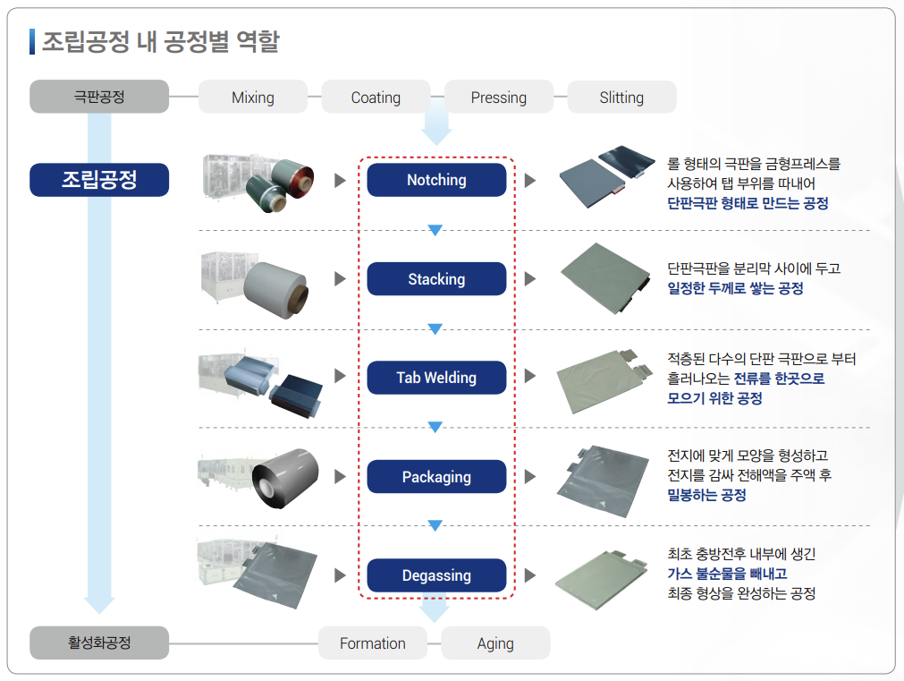 엠플러스 주요 장비 포트폴리오