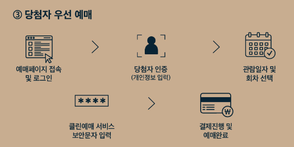 창덕궁 달빛기행 예매 방법 기간 날짜 프로그램 접수장소 할인정보