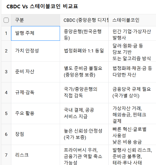 스테이블코인, 한국 금융시장에 새로운 게임체인저 될까