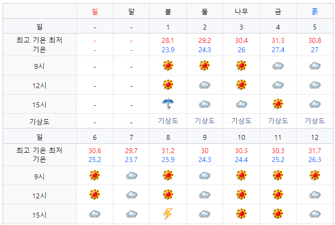 2021년 6월 오키나와