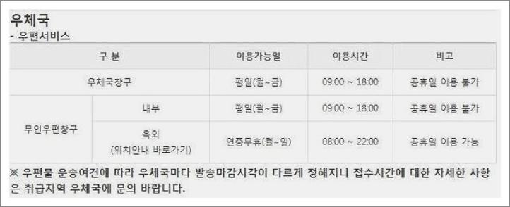 우체국 토요일 영업시간