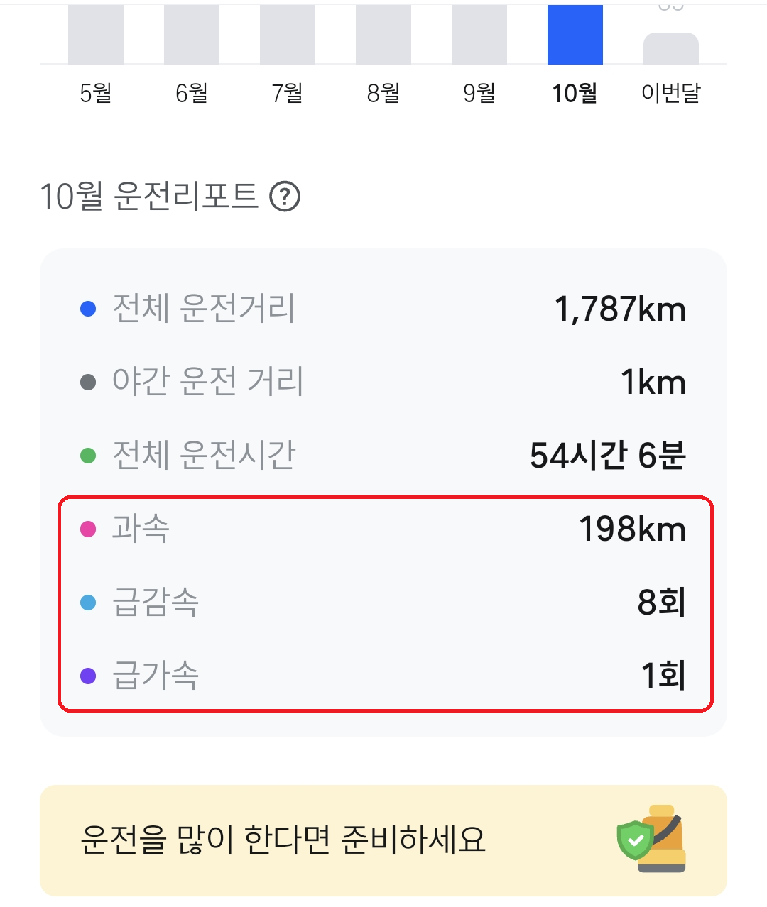 티맵 운전리포트