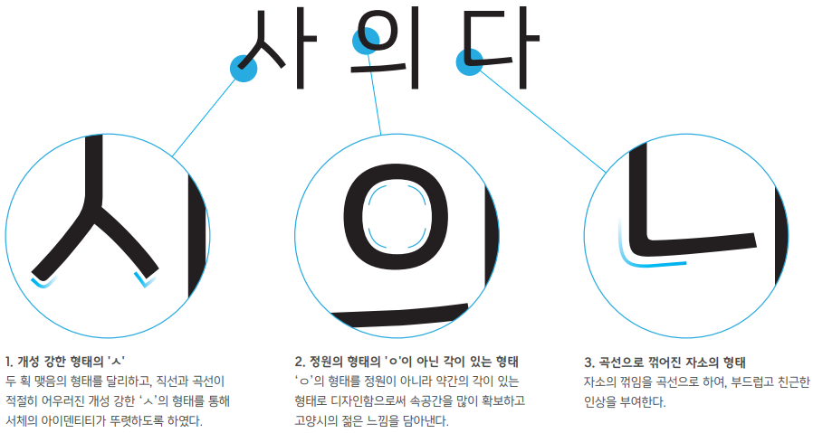 고양일산체 특징