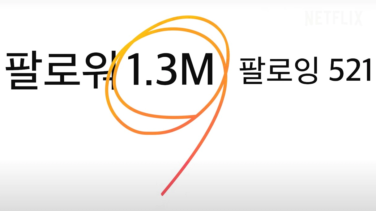 셀러브리티 출연진 등장인물