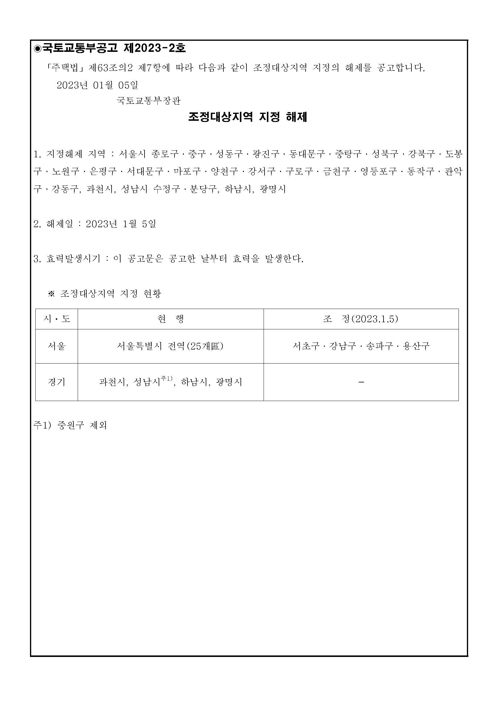조정대상지역 지정 확인 국토교통부공고
