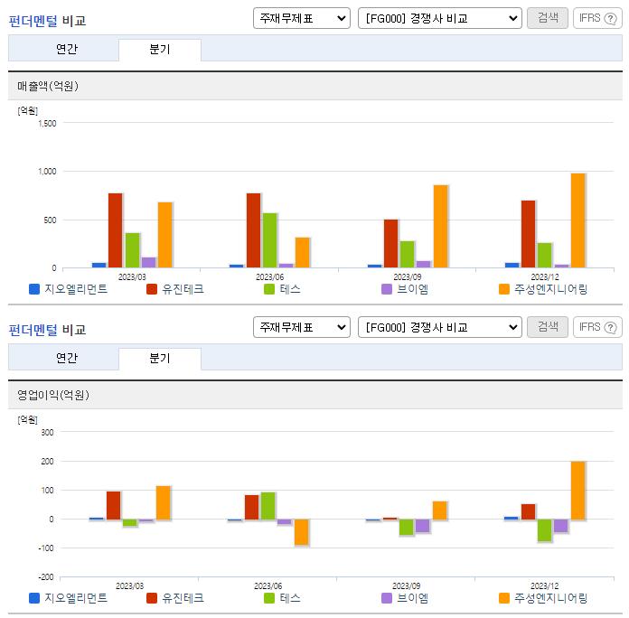 지오엘리먼트_업종분석