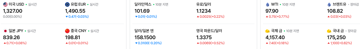 2026-10-22, 실시간 주요국가 환율, 유가, 금시세 현황 [출처=네이버 Pay 증권 제공]