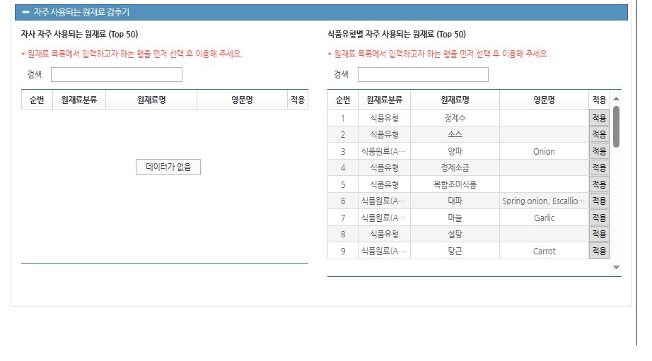 원재료명 Top 100 리스트