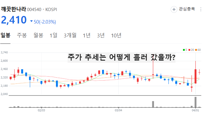 한동훈 관련주 대장주 탄핵 테마 TOP5