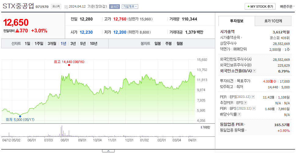 STX중공업_주가
