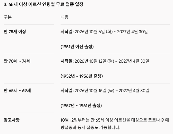 독감 예방접종