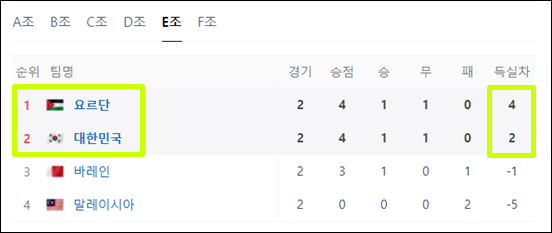 아시안컵 E조 순위