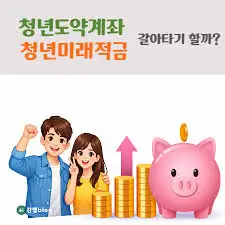 청년미래적금