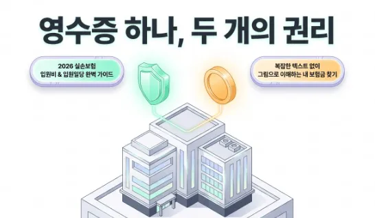 실비 입원비와 입원일당 보장 총정리 대표 이미지. 병원 건물 위에 동전이 놓인 일러스트와 함께 '영수증 하나 두 개의 권리'라는 문구가 표시되어 있다. 2026 실손보험 입원비와 입원일당 완벽 가이드라는 설명과 복잡한 텍스트 없이 그림으로 이해하는 내 보험금 찾기라는 안내 문구가 포함되어 있으며 실손보험 입원비보상과 입원일당 청구 방법을 한눈에 전달하는 블로그 대표 이미지이다