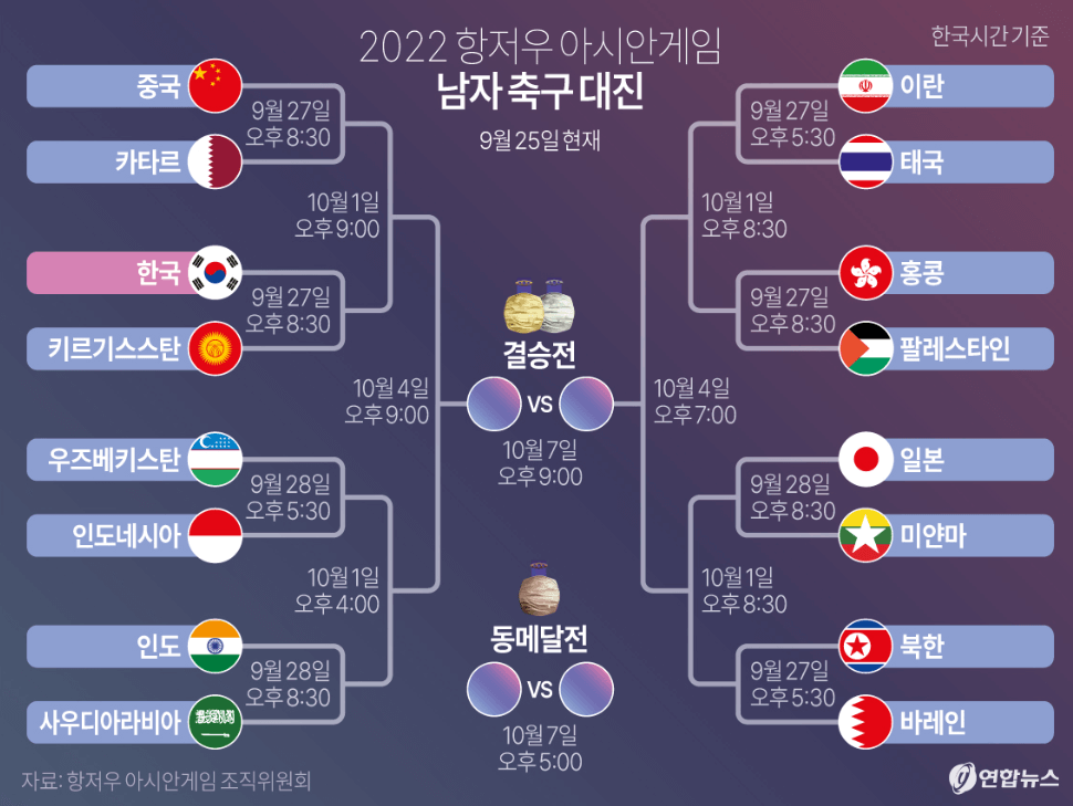 아시안게임-축구경기-대진표