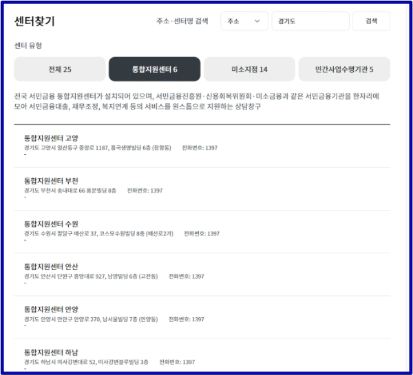 전국 서민금융 통합지원센터 찾기 경기도 결과