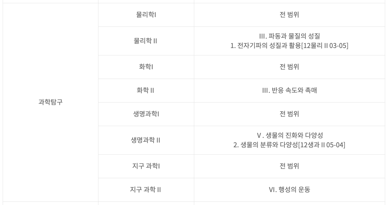 과학탐구 시험범위
