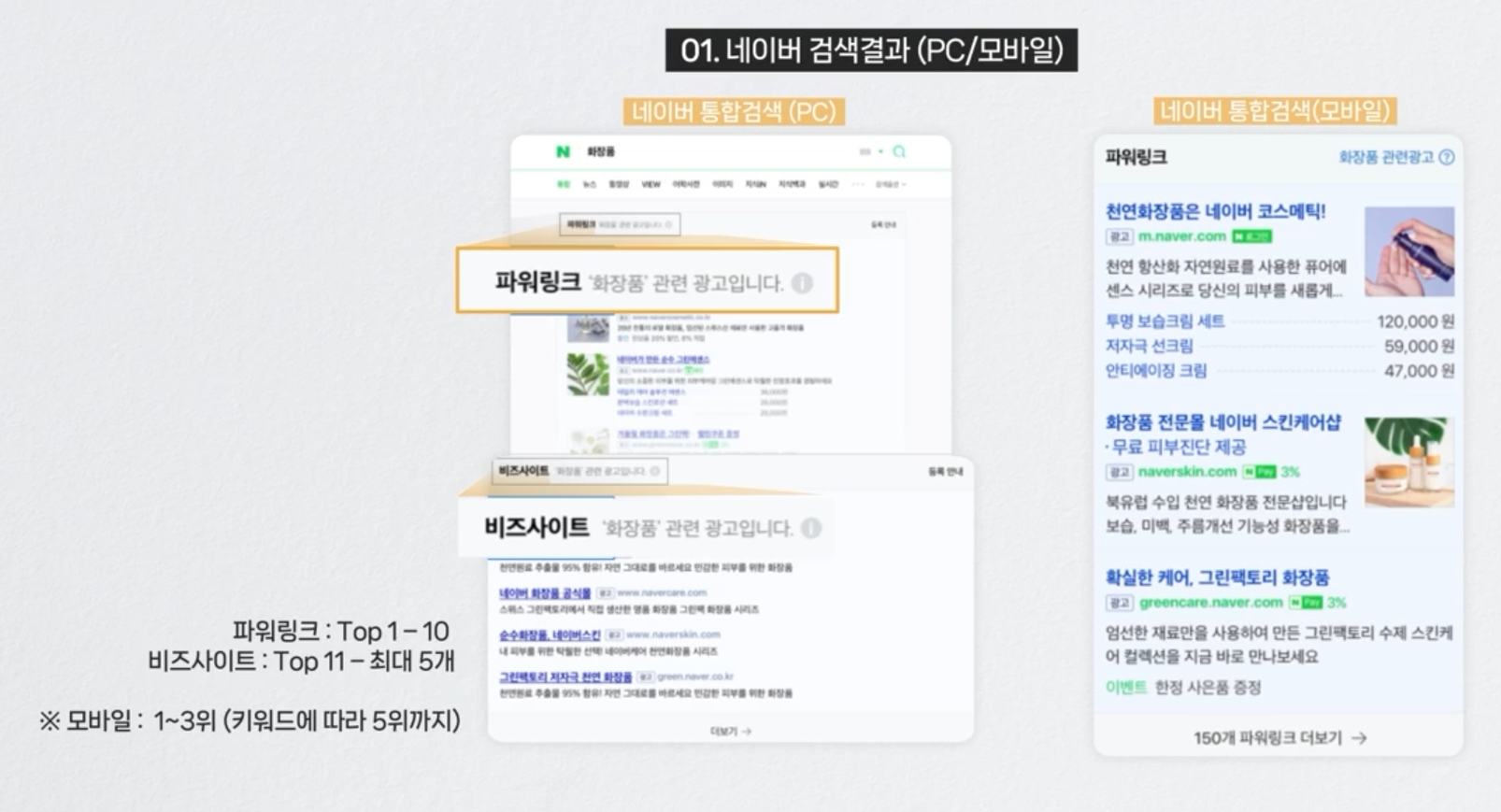 네이버 사이트 검색광고 노출영역