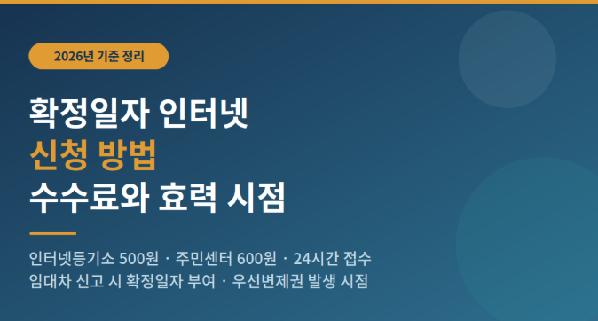 확정일자 받는법, 인터넷 신청 수수료