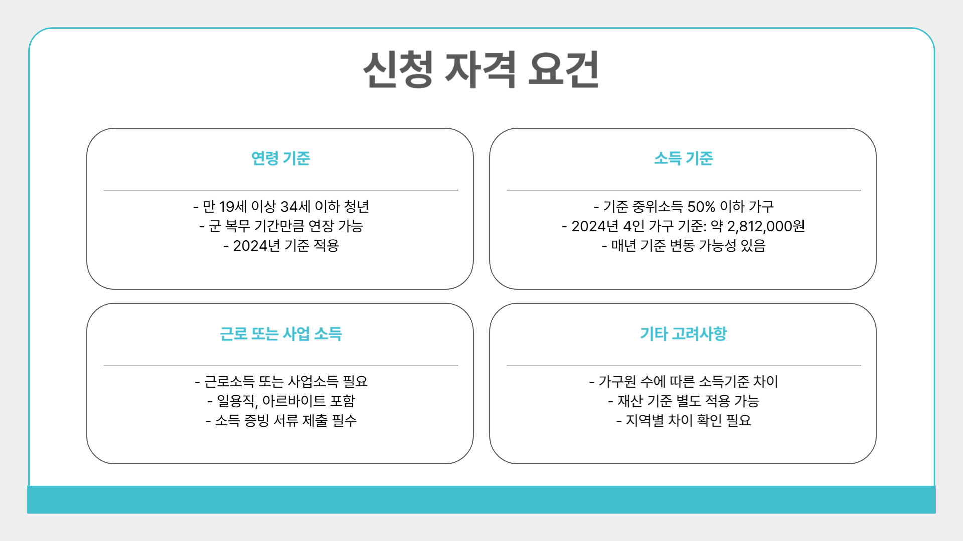 청년내일저축계좌 신청 방법 총정리