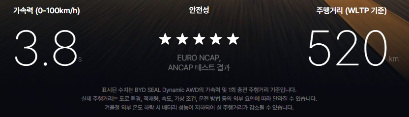 BYD SEAL