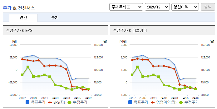 효성화학_컨센서스