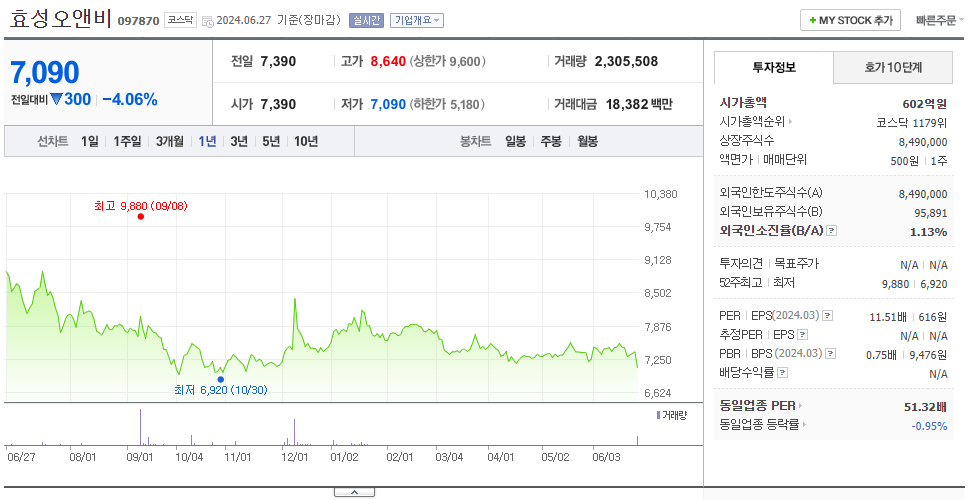 효성오앤비_주가