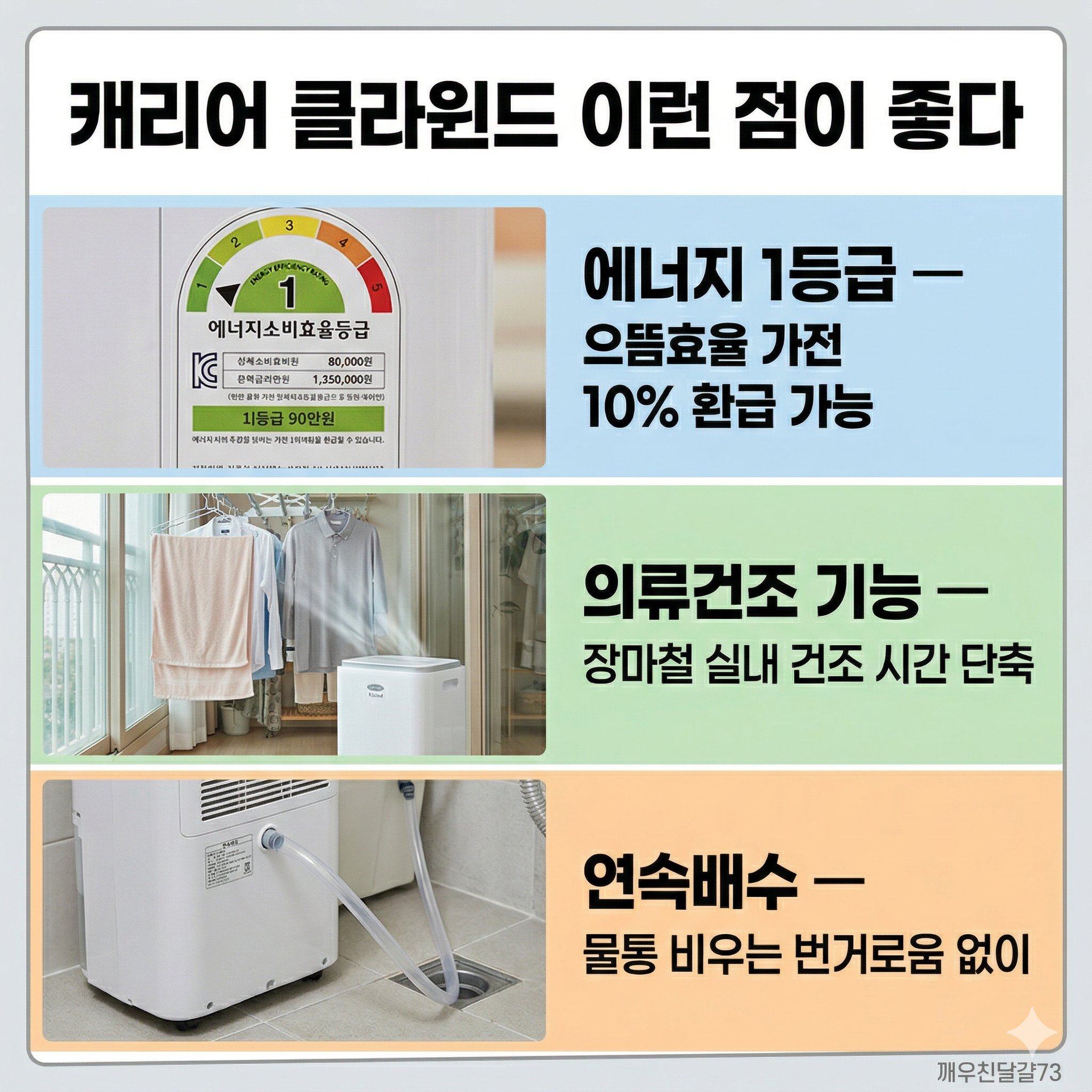 캐리어 클라윈드 제습기 가격&middot;모델&middot;특징 총정리 &mdash; 가성비 1등급 (2026)