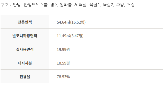 54㎡ / 5호 라인