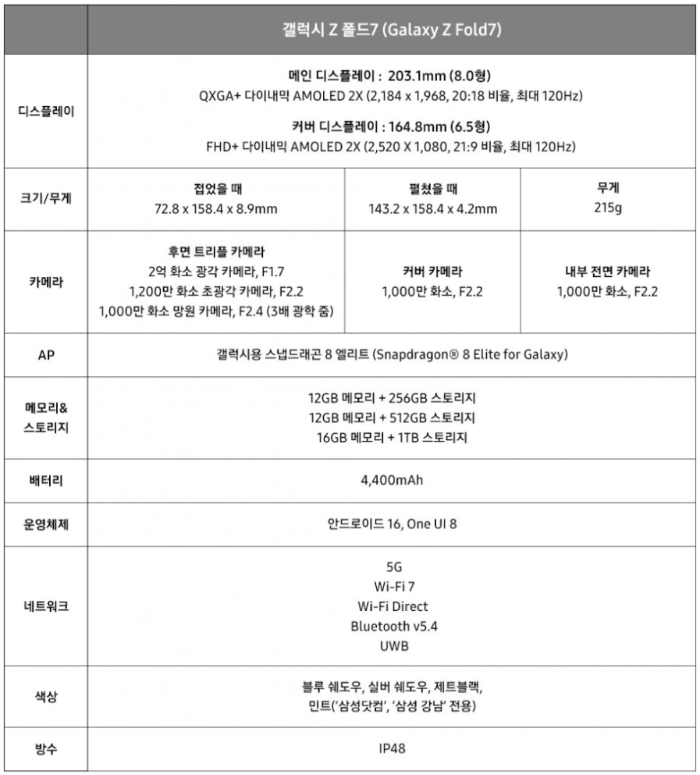 갤럭시 폴드7 스펙