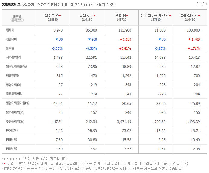 레이언스_동종업비교자료