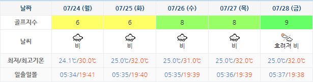 파인힐스CC 가격 및 날씨
