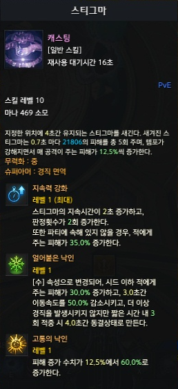 스티그마