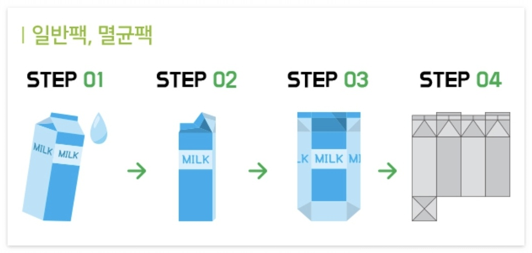 우유팩 분리배출